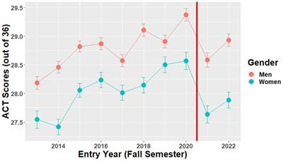 Effects of the COVID-19 pandemic on academic preparation and performance: a complex picture of equity